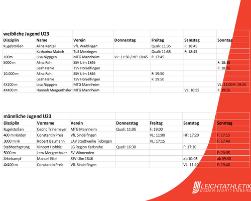 U23 Europameisterschaften in Gävle - Zeitplan unserer Teilnehmer/innen 